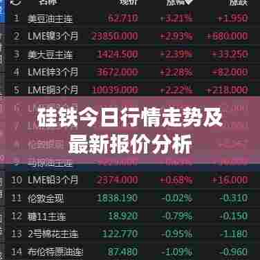 硅铁今日行情走势及最新报价分析