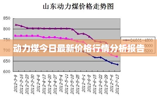 动力煤今日最新价格行情分析报告