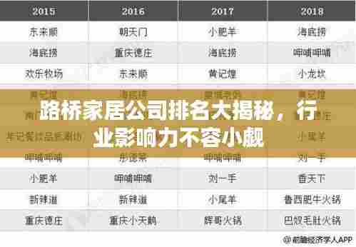路桥家居公司排名大揭秘，行业影响力不容小觑