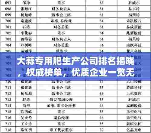 大蒜专用肥生产公司排名揭晓,权威榜单,优质企业一览无余!