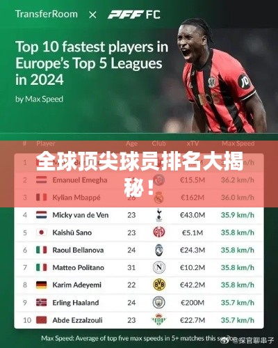 全球顶尖球员排名大揭秘!