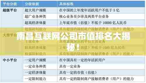 南昌互联网公司市值排名大揭秘!