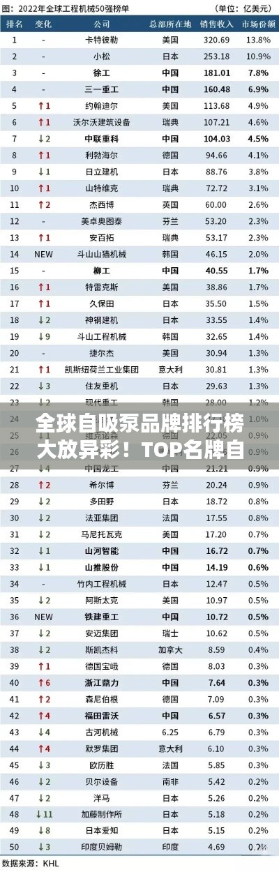 全球自吸泵品牌排行榜大放异彩!TOP名牌自吸泵榜单揭晓!