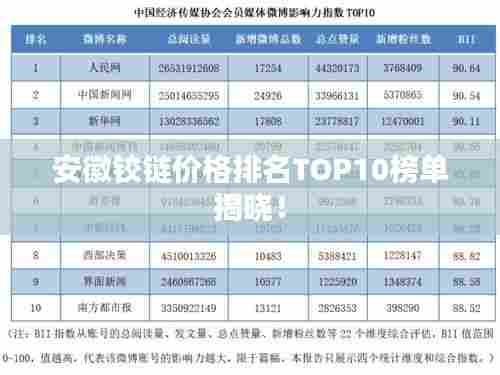 安徽铰链价格排名TOP10榜单揭晓!