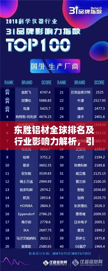 东胜铝材全球排名及行业影响力解析,引领铝材行业潮流