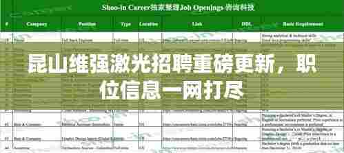 昆山维强激光招聘重磅更新，职位信息一网打尽