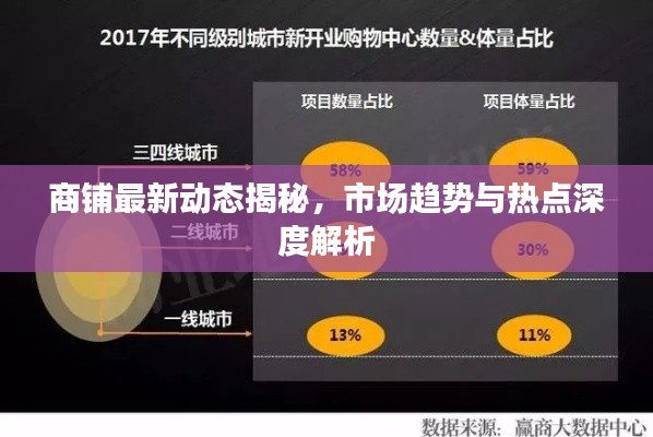 商铺最新动态揭秘,市场趋势与热点深度解析