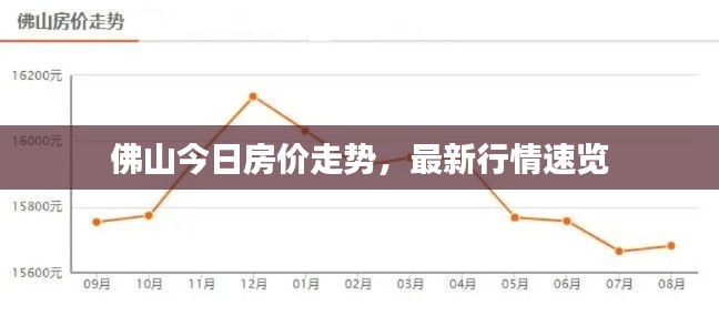 佛山今日房价走势，最新行情速览