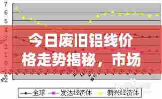 今日废旧铝线价格走势揭秘，市场趋势与影响因素深度解析