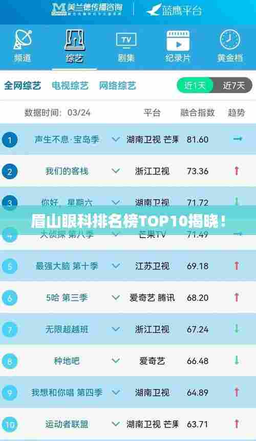 眉山眼科排名榜TOP10揭晓!