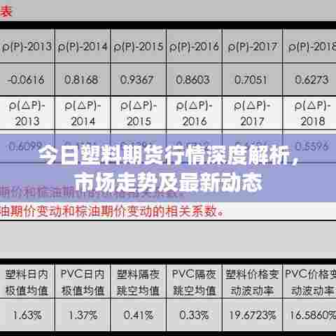 今日塑料期货行情深度解析,市场走势及最新动态