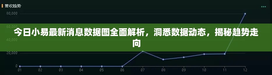 今日小易最新消息数据图全面解析,洞悉数据动态,揭秘趋势走向
