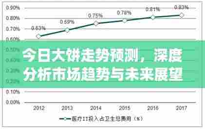 今日大饼走势预测,深度分析市场趋势与未来展望