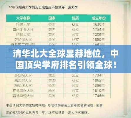 清华北大全球显赫地位,中国顶尖学府排名引领全球!