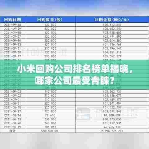 小米回购公司排名榜单揭晓，哪家公司最受青睐？