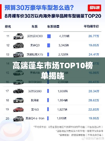 高端蓬车市场TOP10榜单揭晓