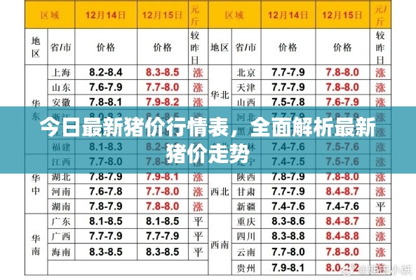 今日最新猪价行情表，全面解析最新猪价走势