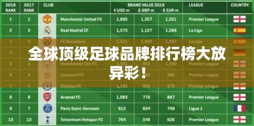 全球顶级足球品牌排行榜大放异彩！