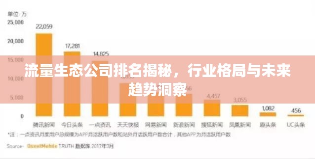 流量生态公司排名揭秘,行业格局与未来趋势洞察