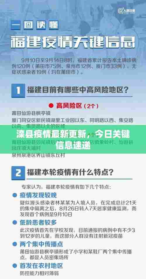 滦县疫情最新更新，今日关键信息速递