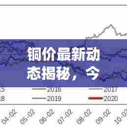铜价最新动态揭秘，今日走势分析与市场预测（5月24日）