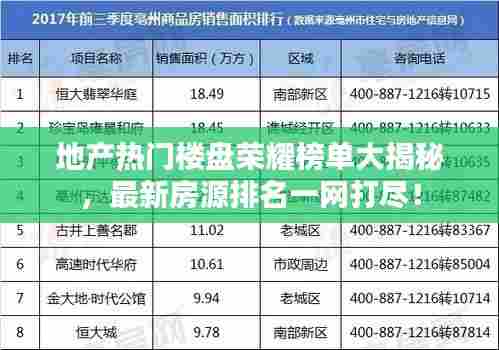 地产热门楼盘荣耀榜单大揭秘,最新房源排名一网打尽!