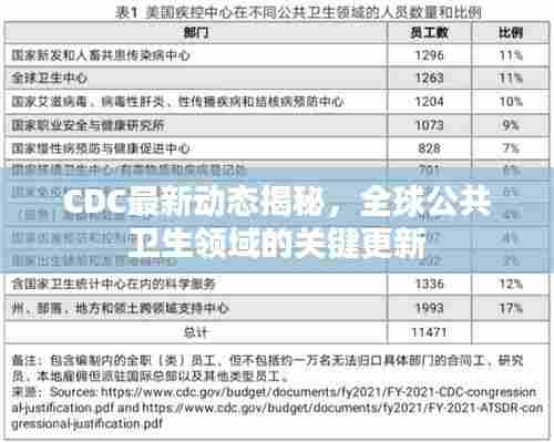 CDC最新动态揭秘,全球公共卫生领域的关键更新