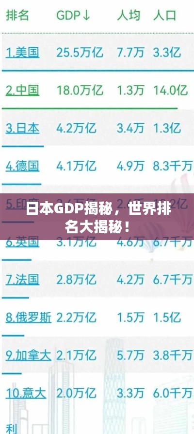 日本GDP揭秘，世界排名大揭秘！