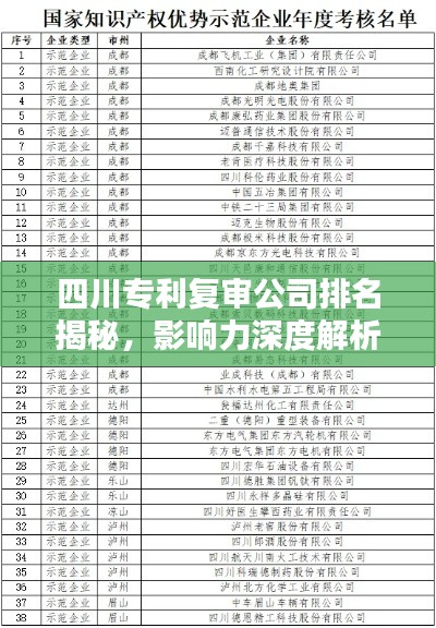四川专利复审公司排名揭秘,影响力深度解析