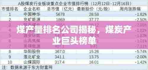煤产量排名公司揭秘,煤炭产业巨头榜单