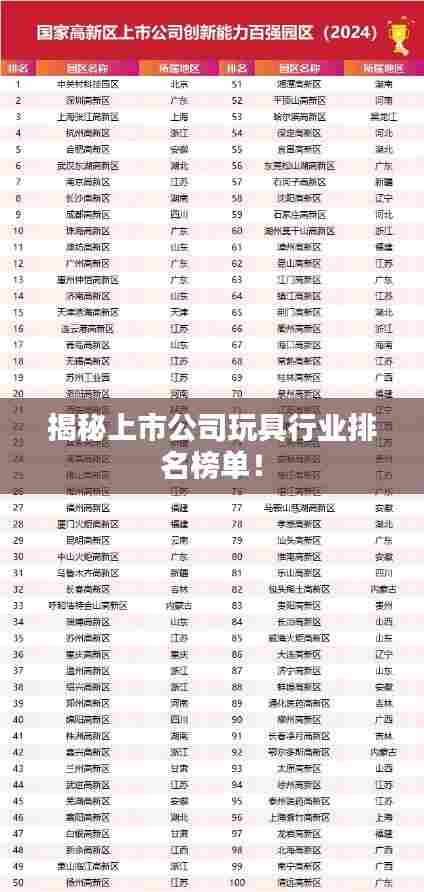 揭秘上市公司玩具行业排名榜单!