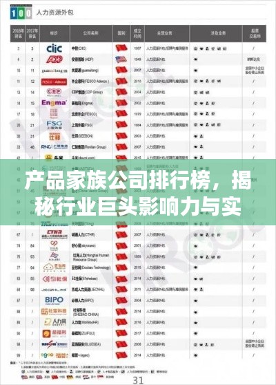 产品家族公司排行榜,揭秘行业巨头影响力与实力对比榜单