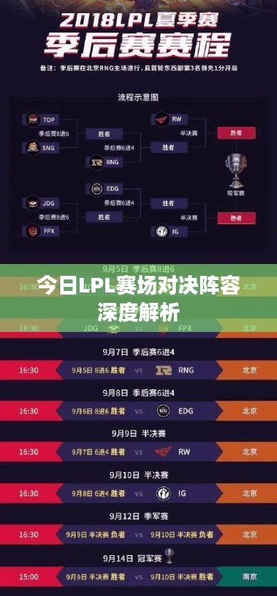 今日LPL赛场对决阵容深度解析