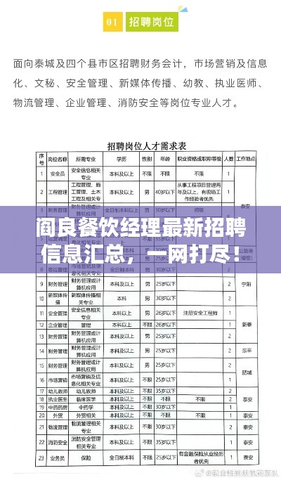 阎良餐饮经理最新招聘信息汇总,一网打尽!
