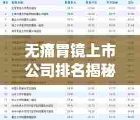 无痛胃镜上市公司排名揭秘，行业影响力榜单重磅出炉！