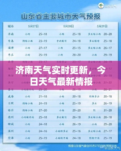 济南天气实时更新，今日天气最新情报