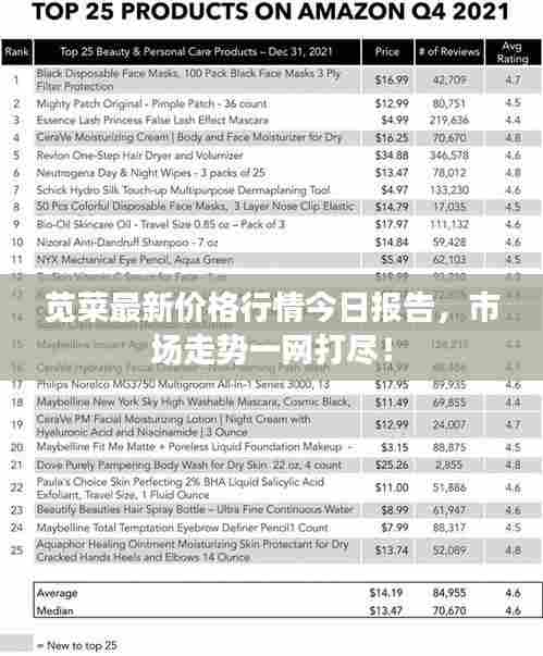 苋菜最新价格行情今日报告,市场走势一网打尽!