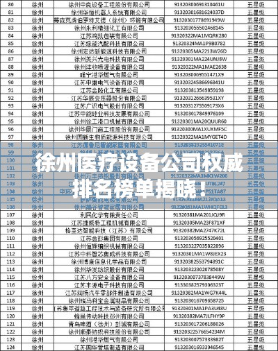 徐州医疗设备公司权威排名榜单揭晓！