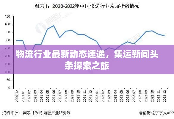 物流行业最新动态速递,集运新闻头条探索之旅