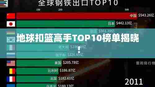 地球扣篮高手TOP10榜单揭晓!