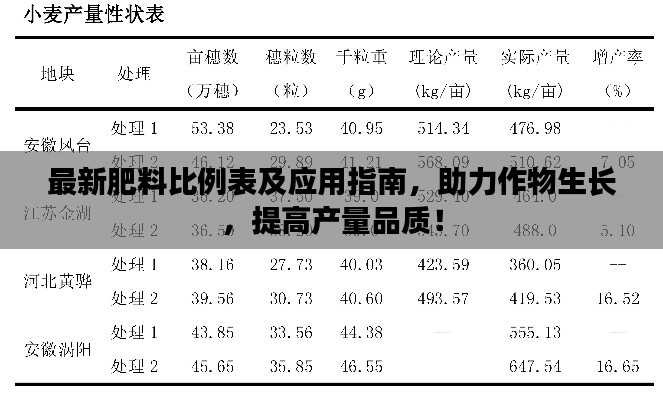 最新肥料比例表及应用指南，助力作物生长，提高产量品质！