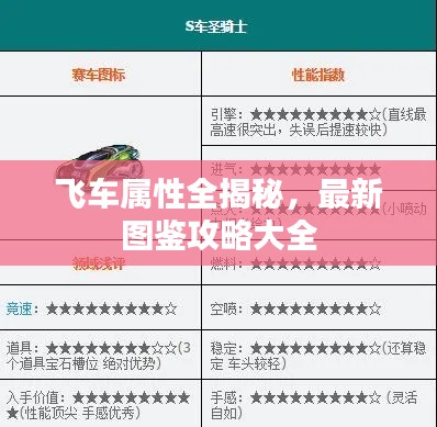 飞车属性全揭秘，最新图鉴攻略大全