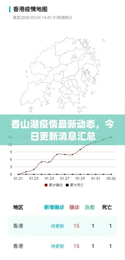 香山湖疫情最新动态,今日更新消息汇总