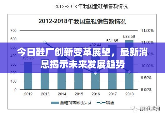 今日鞋厂创新变革展望,最新消息揭示未来发展趋势