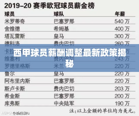 西甲球员薪酬调整最新政策揭秘