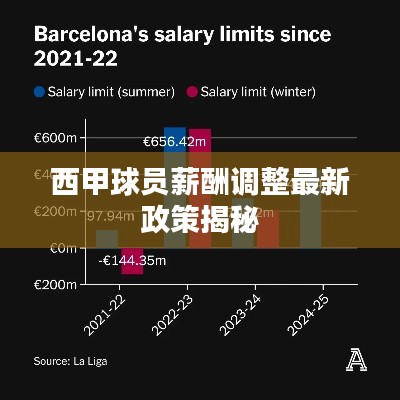 西甲球员薪酬调整最新政策揭秘