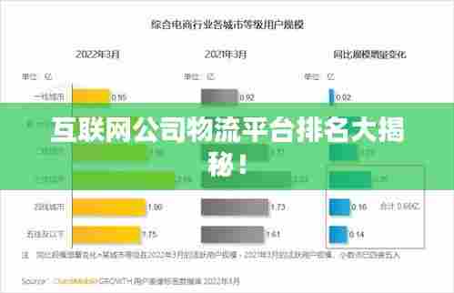 互联网公司物流平台排名大揭秘!
