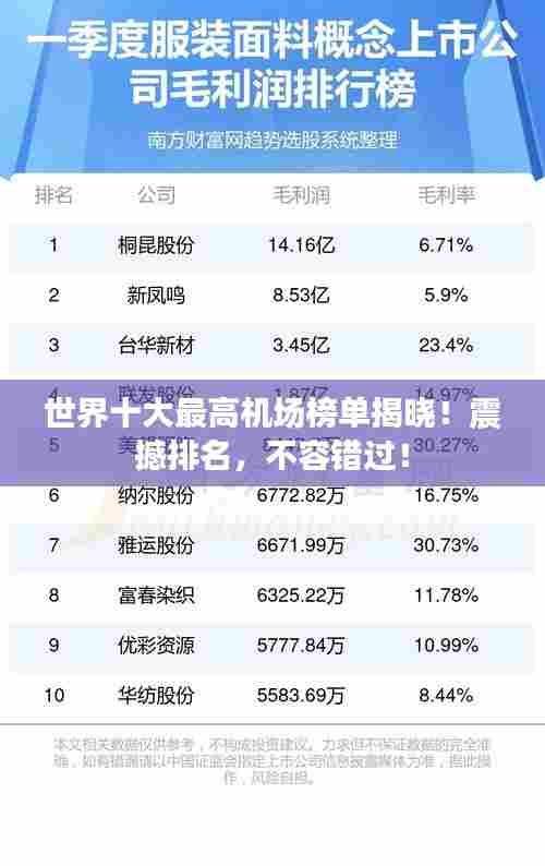 世界十大最高机场榜单揭晓!震撼排名,不容错过!