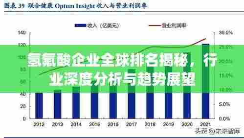 氢氟酸企业全球排名揭秘，行业深度分析与趋势展望