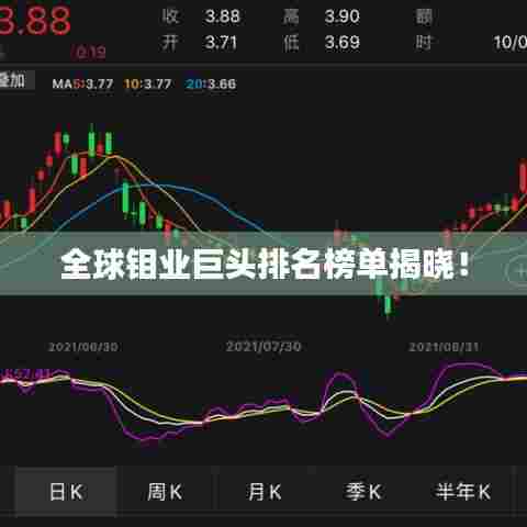 全球钼业巨头排名榜单揭晓!